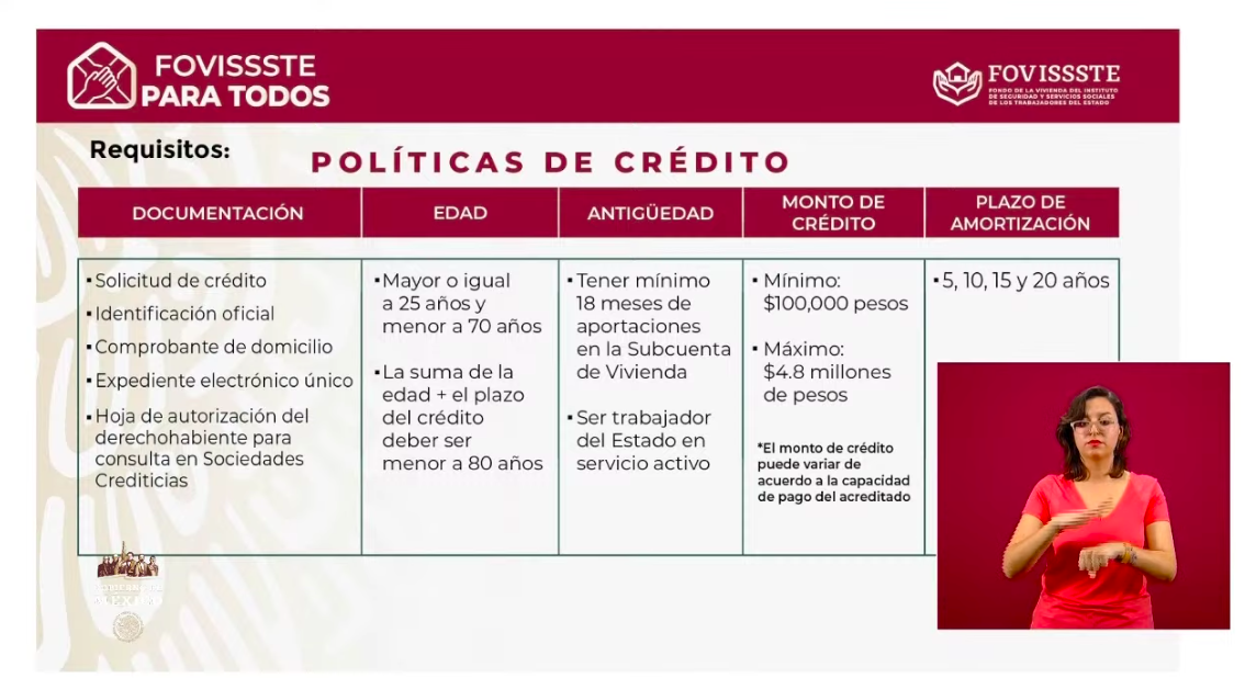 Hay 84 mil 803 Créditos a la Palabra aprobados para pequeños empresarios - creditos-fovissste1