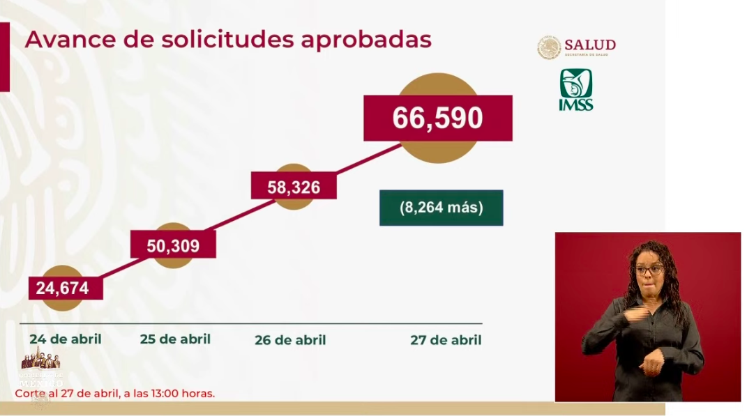 Más de 21 mil beneficiarios recibirán mañana recursos de créditos solidarios - creditos-solidarios2