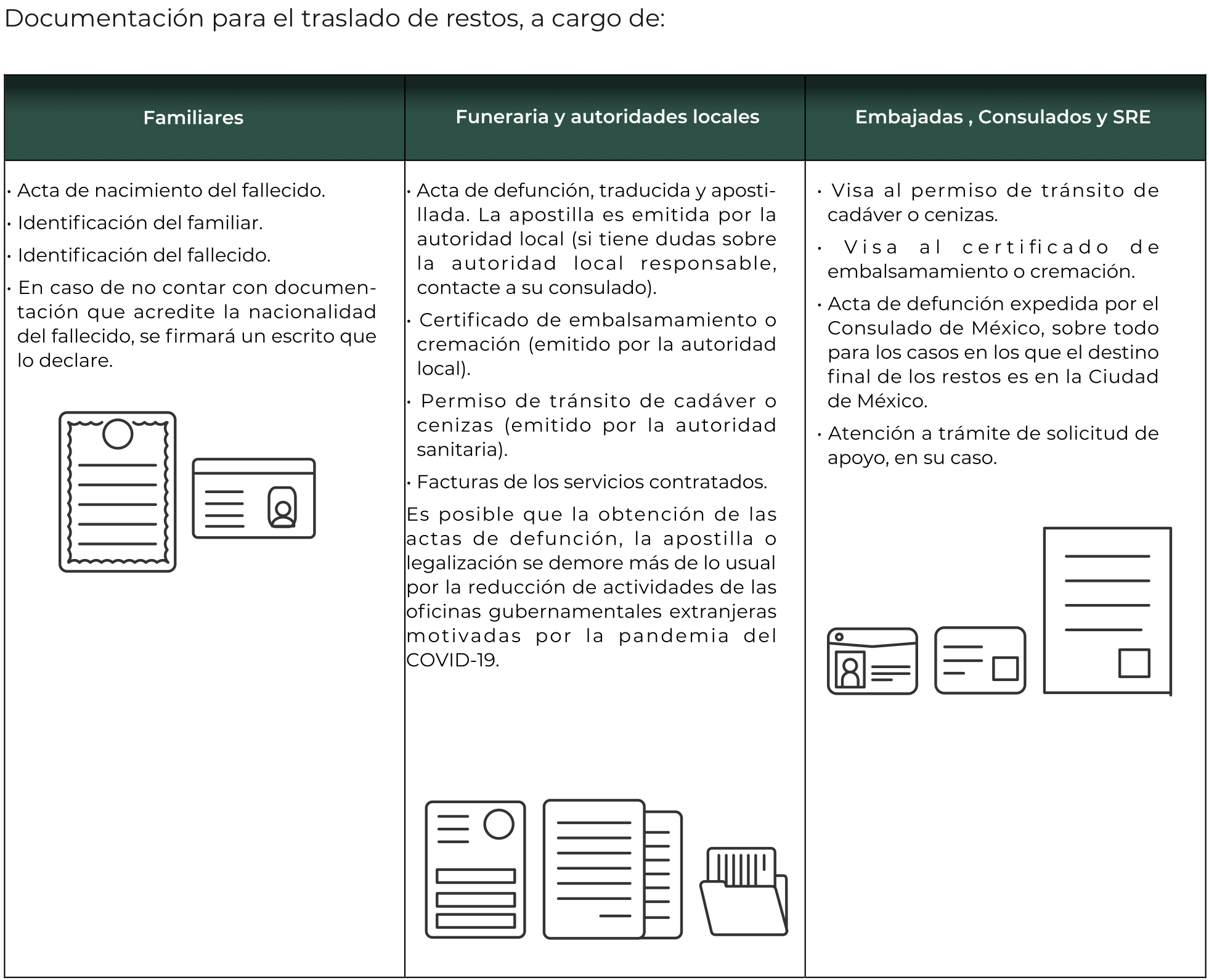 Presenta SRE guía para traslado de restos de mexicanos que mueren en el extranjero - documentacion-para-el-traslado-de-restos