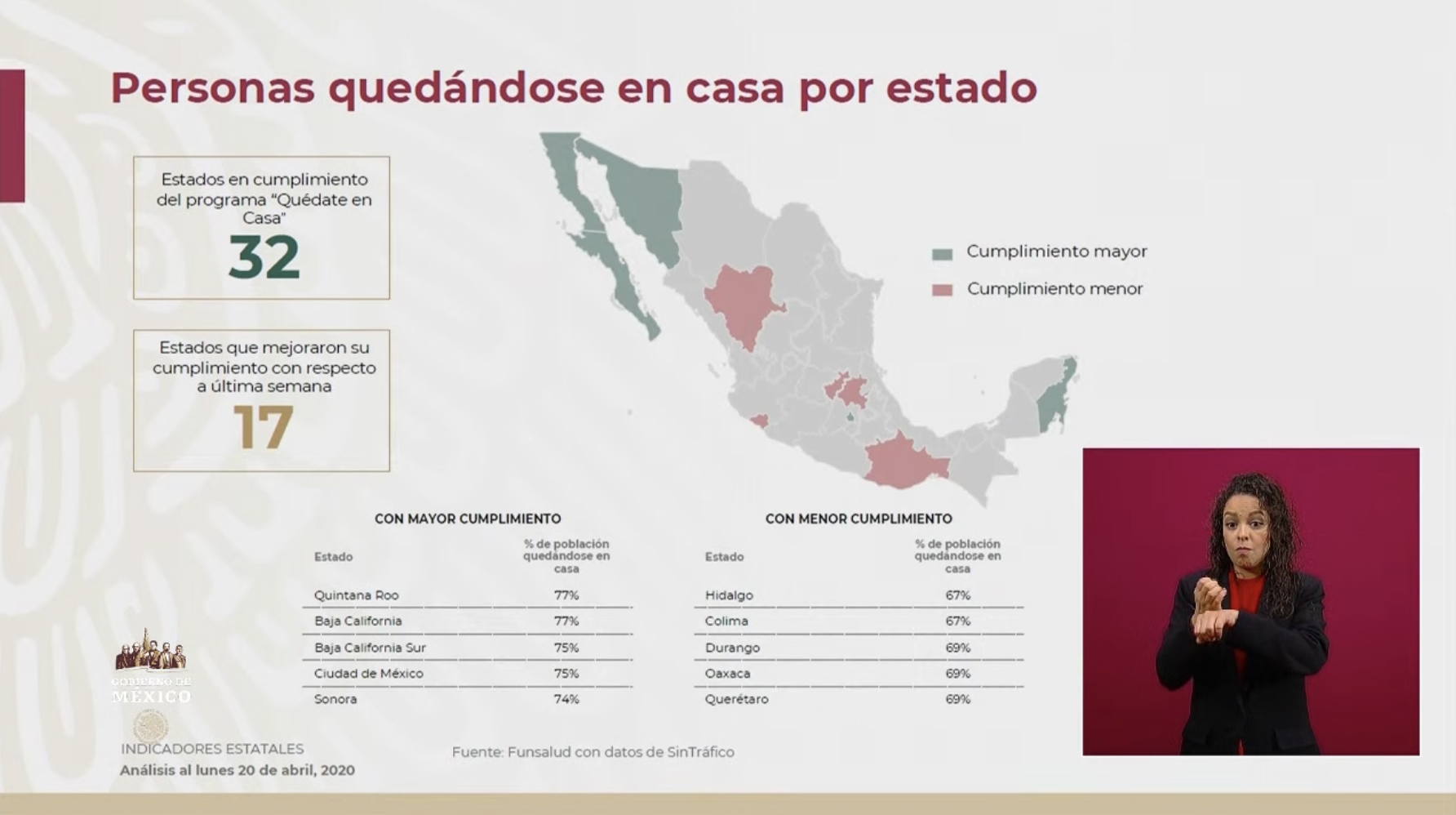 Estos son los municipios y estados que cumplen con el "Quédate en Casa" - estados-cumplimiento-movilidad-coronavirus