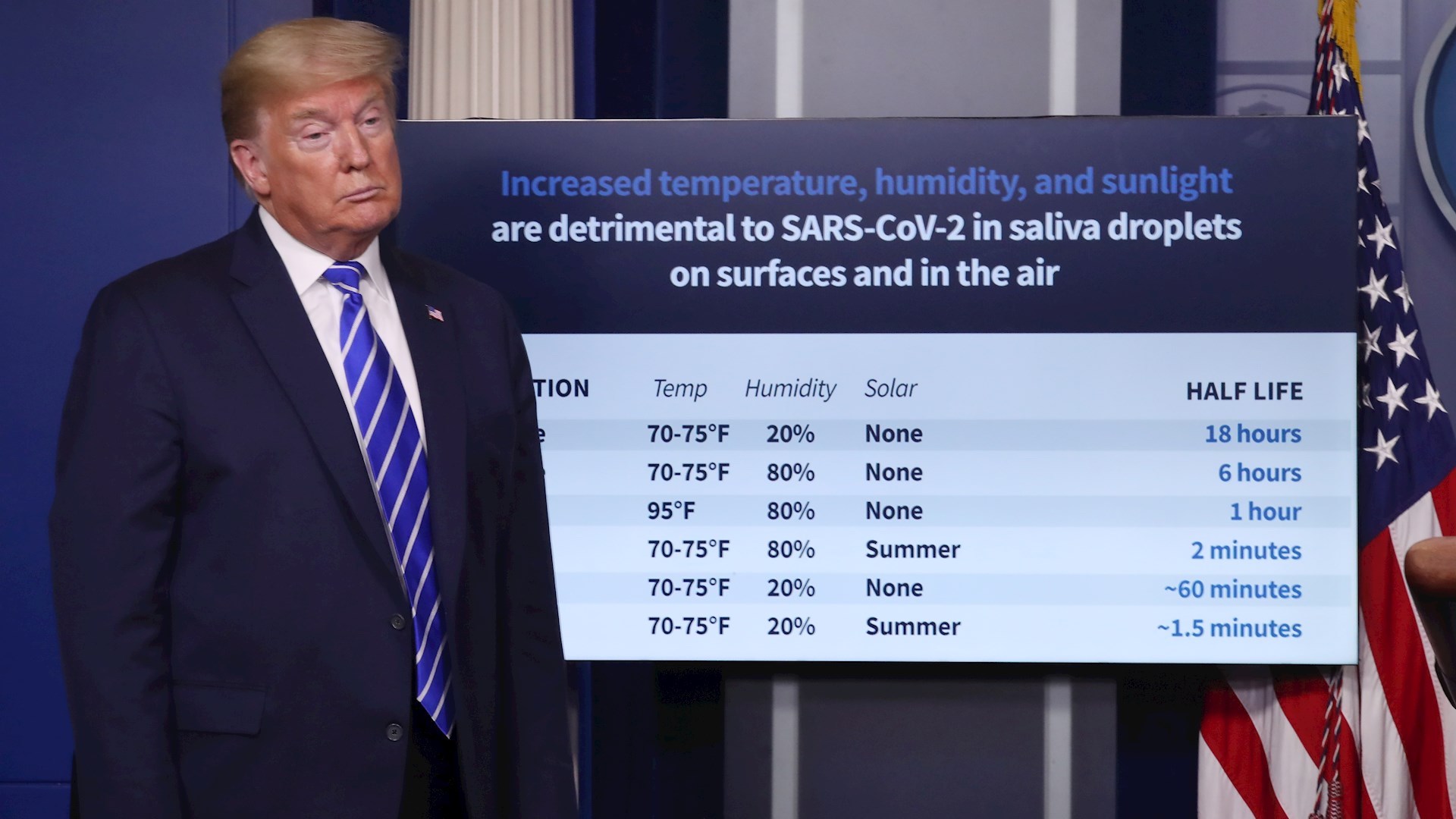 Lysol, médicos y científicos piden no seguir recomendación de Trump de ingerir o inyectarse desinfectante contra COVID-19