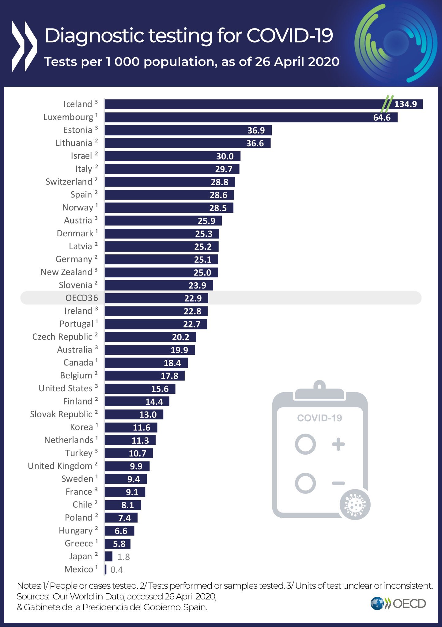 Hay desconfianza justificada en datos que presenta Hugo López-Gatell, asegura José Narro - ewtkqijxyaeug65