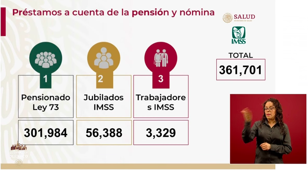 Más de 21 mil beneficiarios recibirán mañana recursos de créditos solidarios - grafica