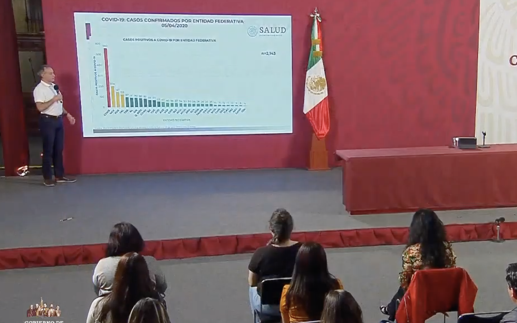 Informe técnico diario por coronavirus COVID-19