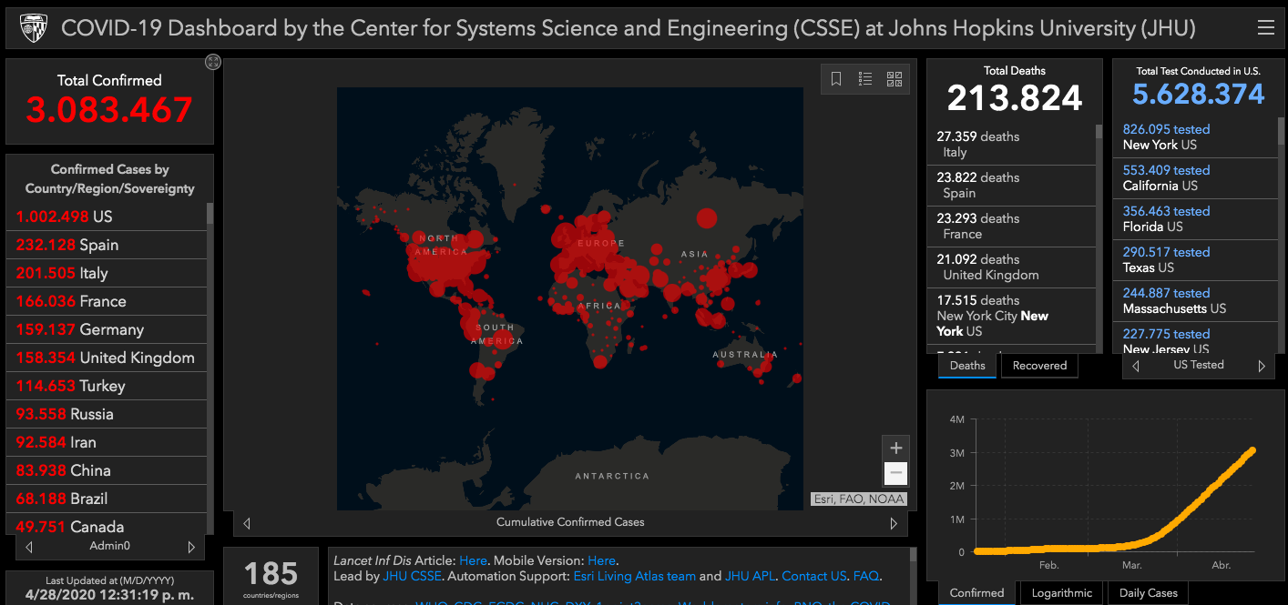 Estados Unidos supera el millón de casos de COVID-19 - johns-hopkins