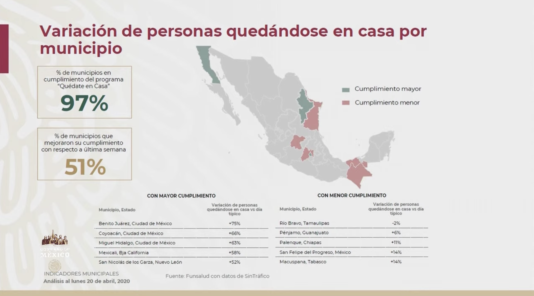 Estos son los municipios y estados que cumplen con el "Quédate en Casa" - municipios-cumplimiento-movilidad-coronavirus