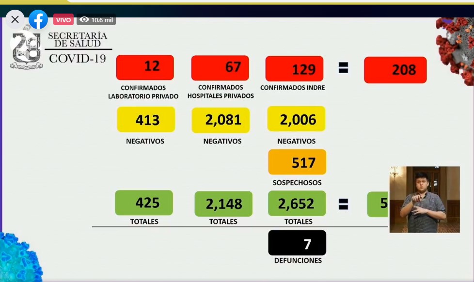 Suman siete muertos en Nuevo León por COVID-19; hay 208 casos - nlco13042020