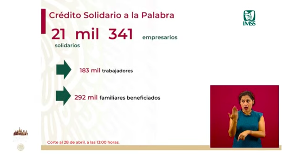 Hay 84 mil 803 Créditos a la Palabra aprobados para pequeños empresarios - numeros-de-creditos