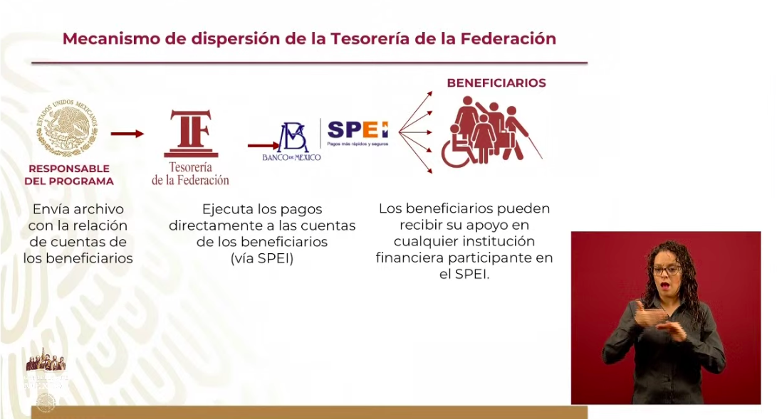 Más de 21 mil beneficiarios recibirán mañana recursos de créditos solidarios - pago-de-recursos