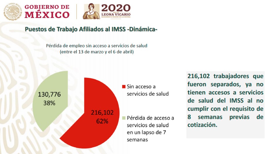 Lista negra de empresas que han despedido empleados - perdida-de-beneficios-ante-el-imss