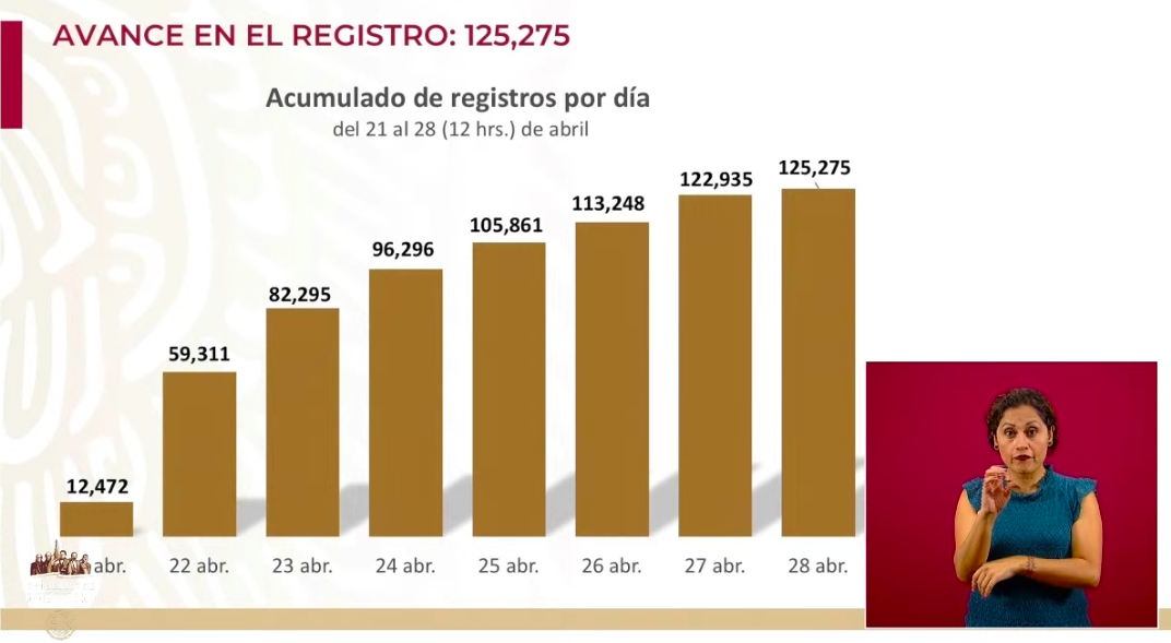 Hay 84 mil 803 Créditos a la Palabra aprobados para pequeños empresarios - registros-issste