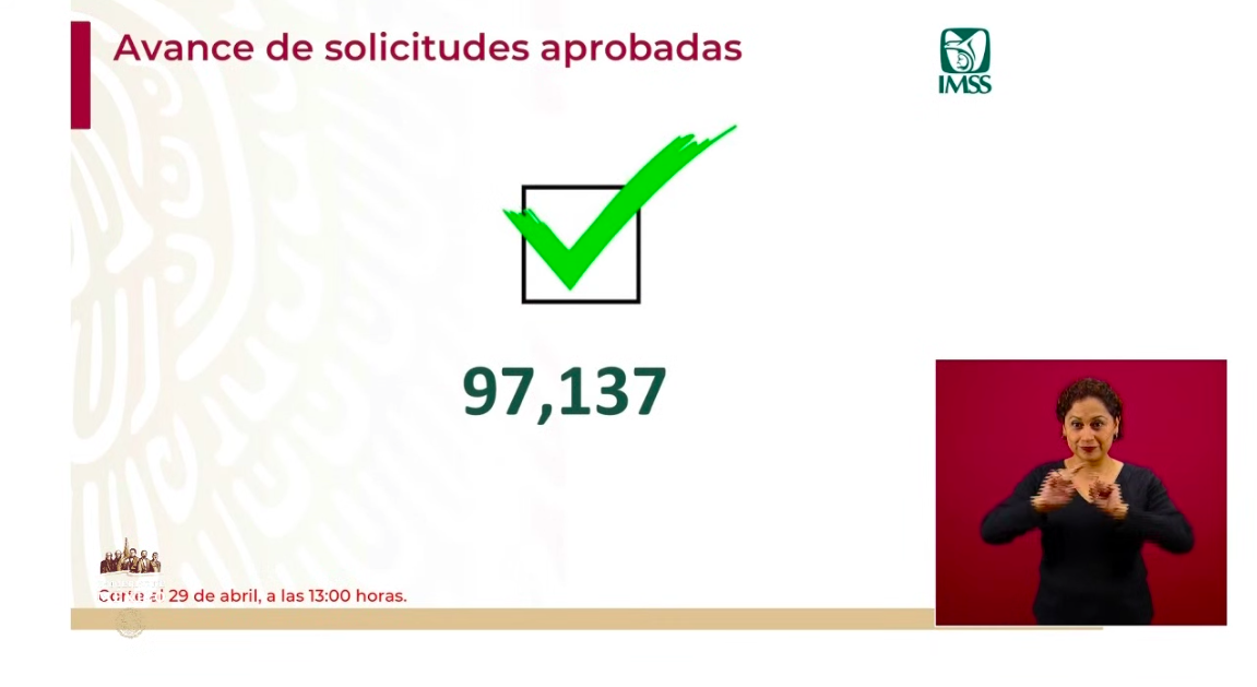 Más de 40 mil empresarios ya recibieron un Crédito Solidario a la Palabra - registros