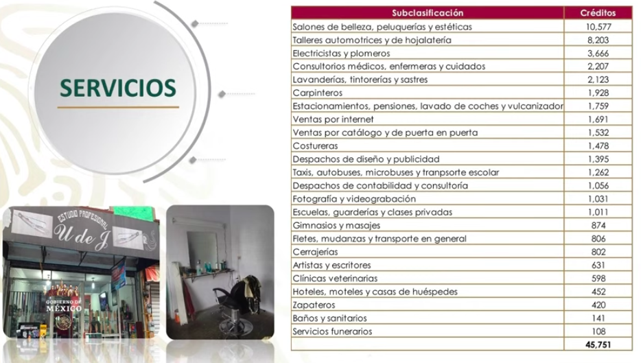 Presentan Créditos a la palabra para microempresarios - servicios