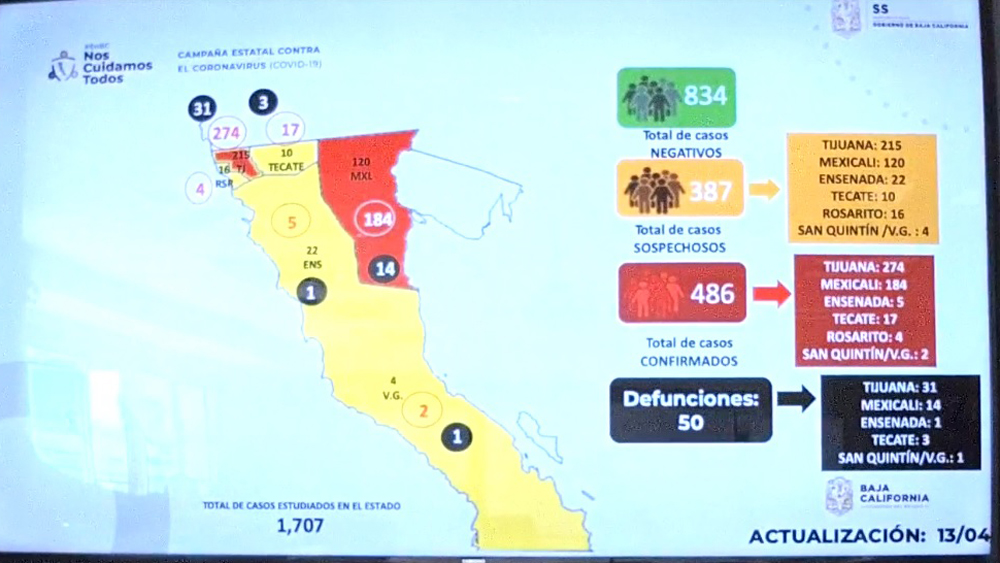 Suman 50 muertos y 486 casos por COVID-19 en Baja California - situacion-del-covid-19-en-baja-california-al-13-de-abril