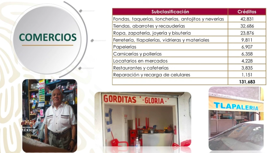 Presentan Créditos a la palabra para microempresarios - tipo-de-comercios