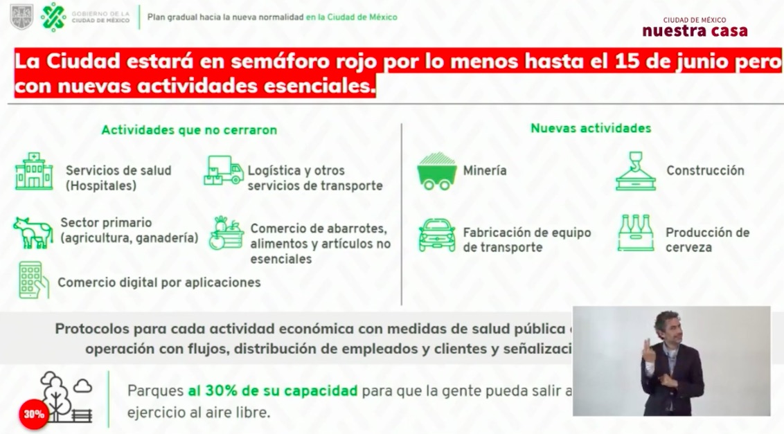 CDMX en semáforo rojo al menos hasta el 15 de junio; clases podrían reiniciar hasta agosto - actividades