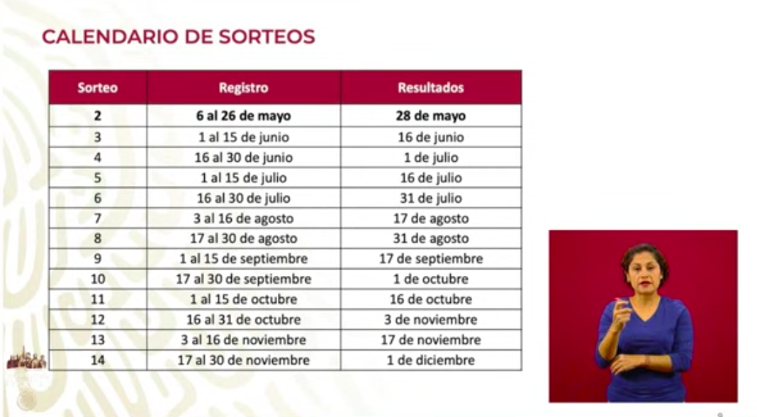 Se han depositado 123 mil 746 Créditos Solidarios a la Palabra - calendario