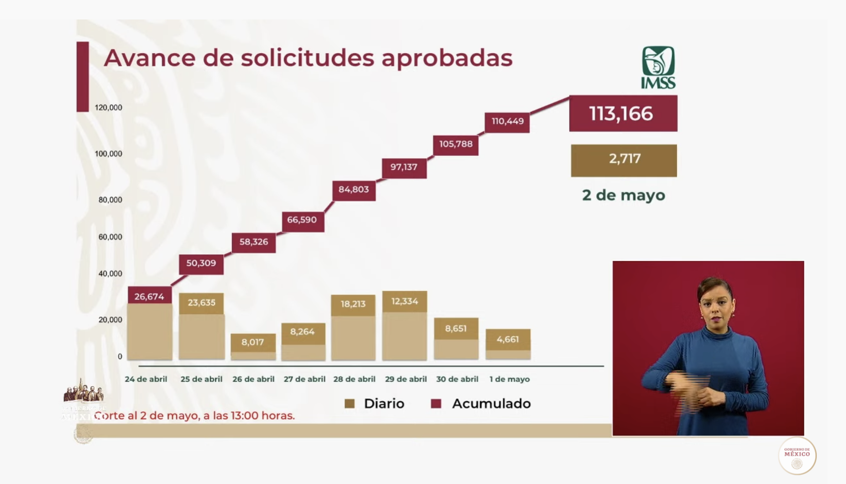 Zoé Robledo defiende compra de ventiladores en Hidalgo - captura-de-pantalla-2020-05-02-a-las-181030