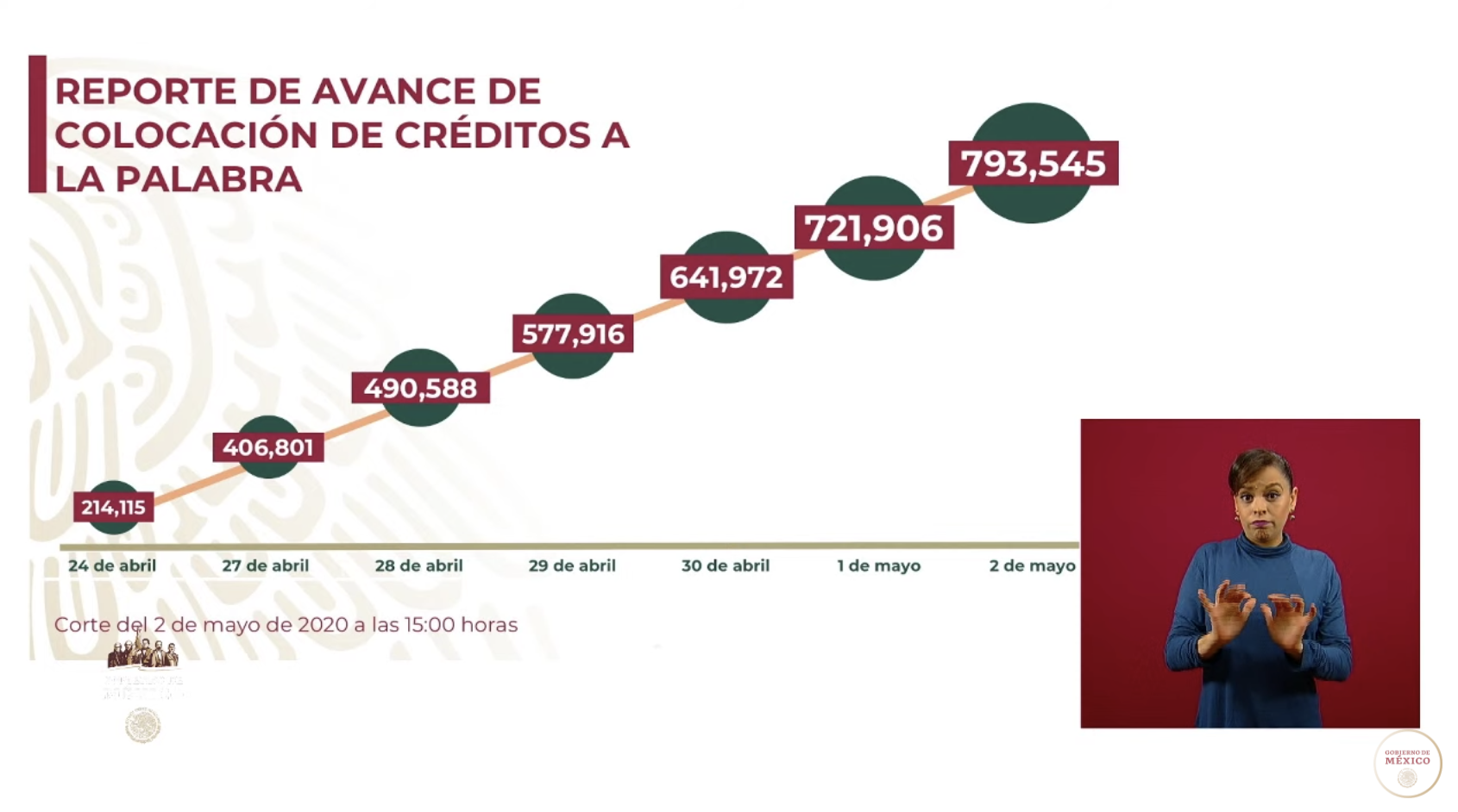 Zoé Robledo defiende compra de ventiladores en Hidalgo - captura-de-pantalla-2020-05-02-a-las-181447