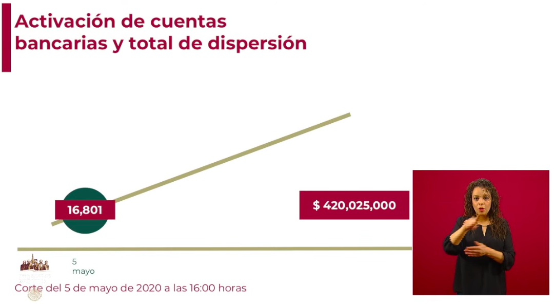 Se han depositado 107 mil 853 Créditos Solidarios a la Palabra - captura-de-pantalla-2020-05-05-a-las-181848
