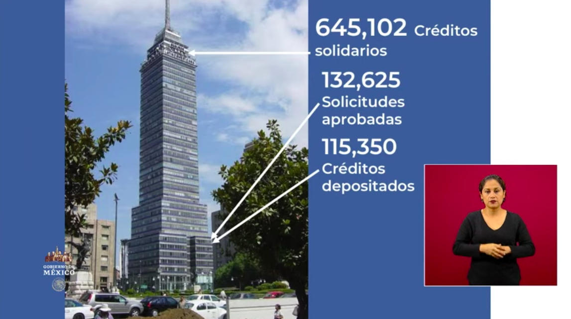 Se han depositado 115 mil 350 Créditos Solidarios a la Palabra - captura-de-pantalla-2020-05-07-a-las-180505
