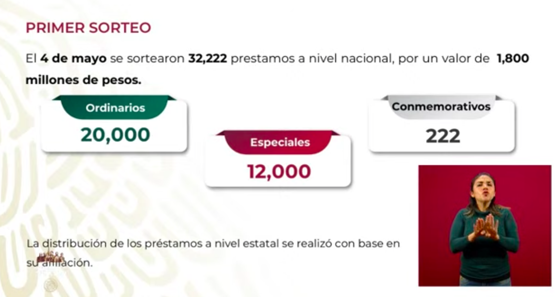 Se han depositado 115 mil 350 Créditos Solidarios a la Palabra - captura-de-pantalla-2020-05-07-a-las-182141
