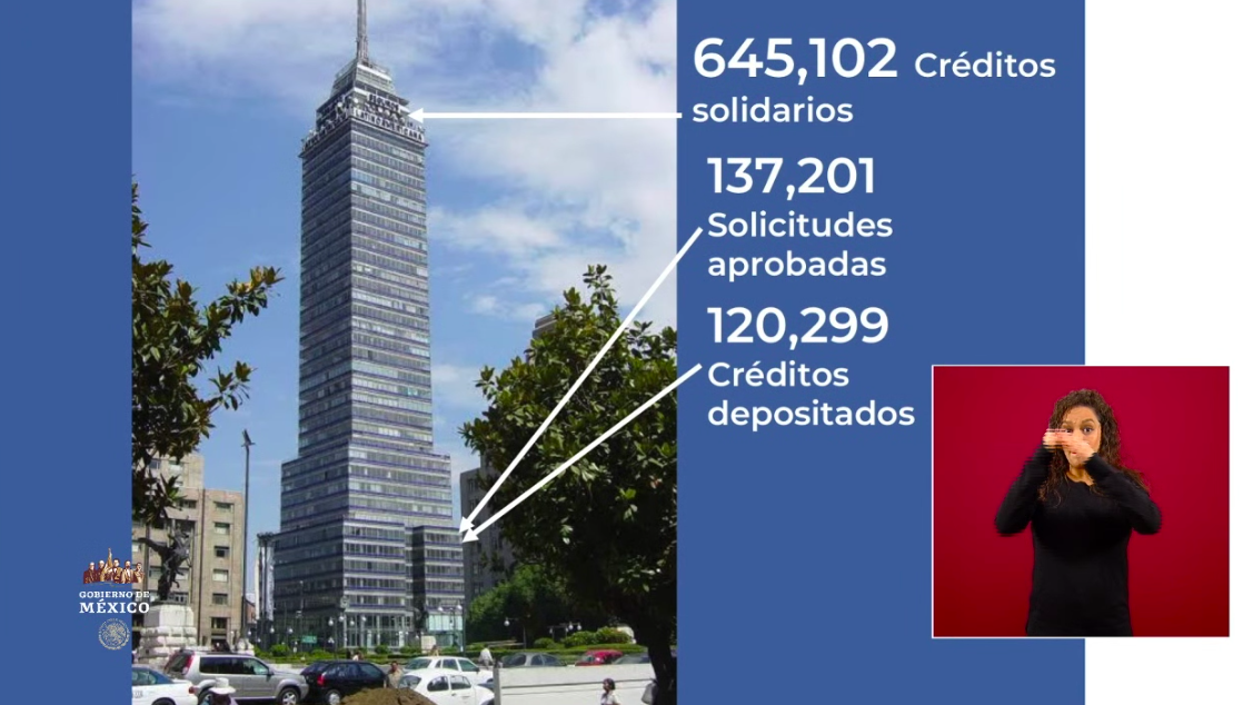 Se han depositado 120 mil 299 Créditos Solidarios a la Palabra - captura-de-pantalla-2020-05-08-a-las-181155