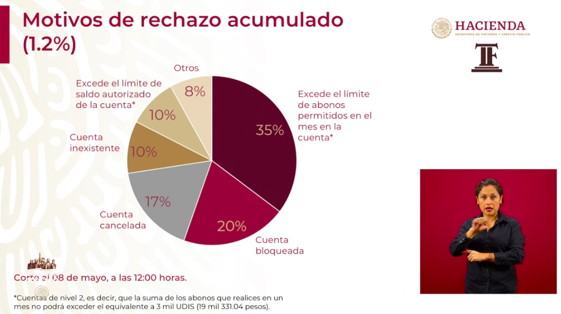 Se han depositado 120 mil 299 Créditos Solidarios a la Palabra - captura-de-pantalla-2020-05-08-a-las-182057