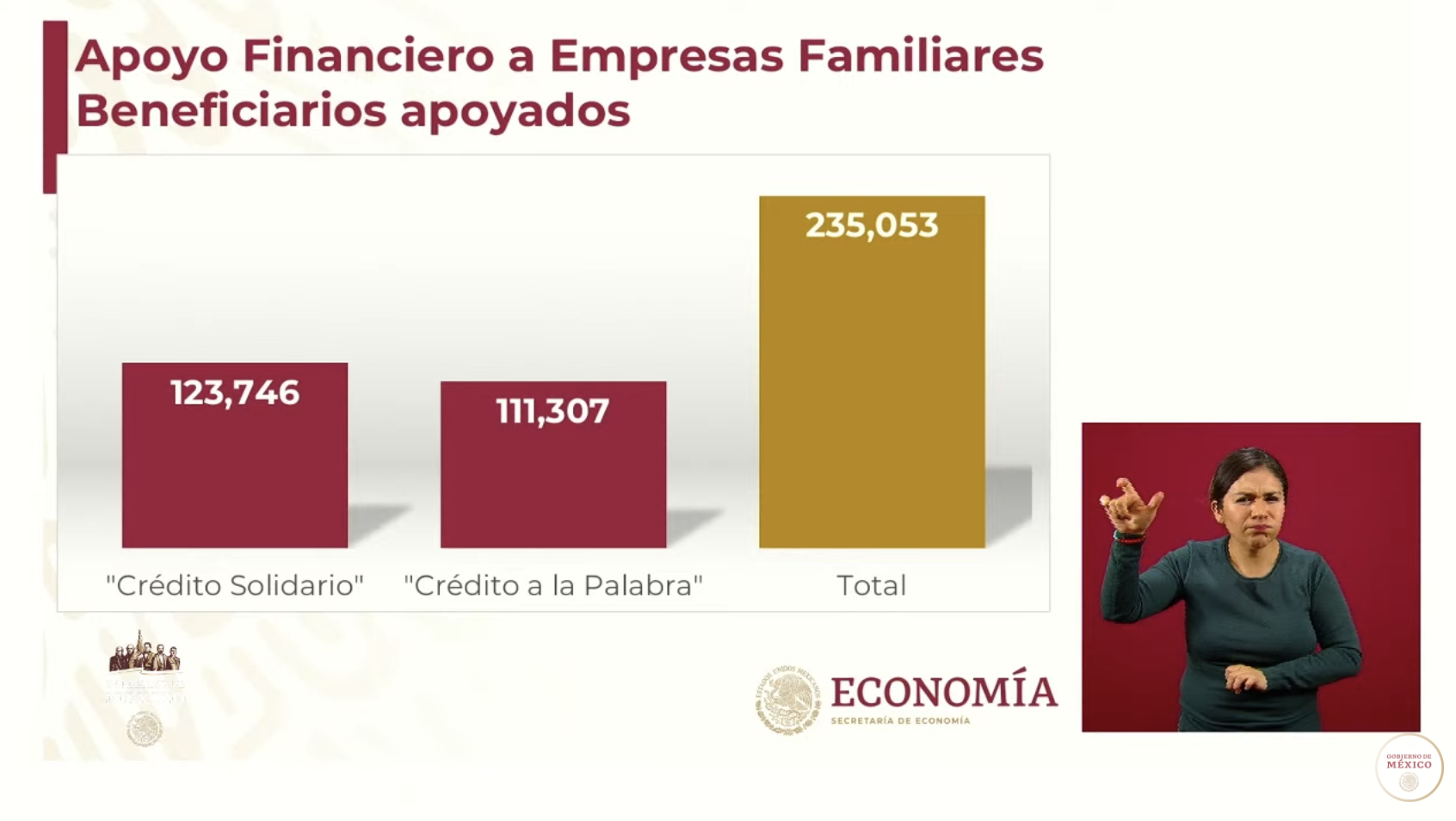 Créditos dispersados suman más de 5.8 mil millones de pesos: Márquez Colín - captura-de-pantalla-2020-05-09-a-las-180718