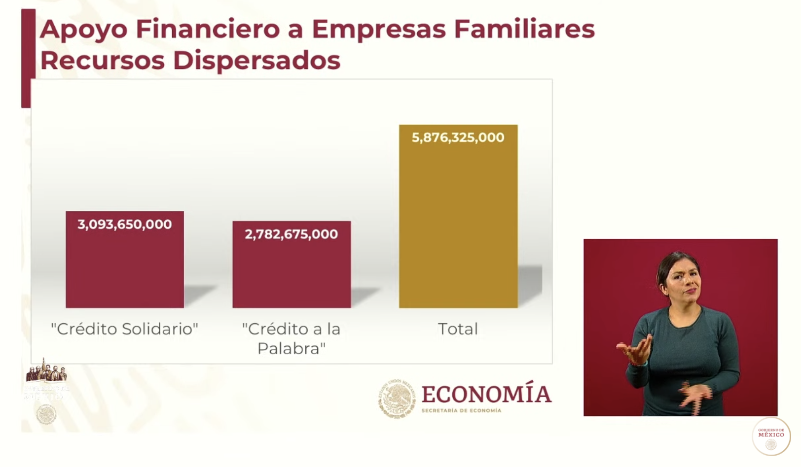 Créditos dispersados suman más de 5.8 mil millones de pesos: Márquez Colín - captura-de-pantalla-2020-05-09-a-las-180816