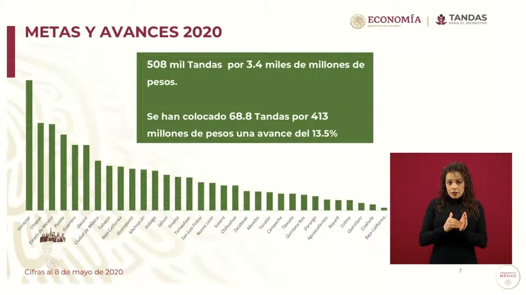 Créditos dispersados suman más de 5.8 mil millones de pesos: Márquez Colín - captura-de-pantalla-2020-05-09-a-las-182328