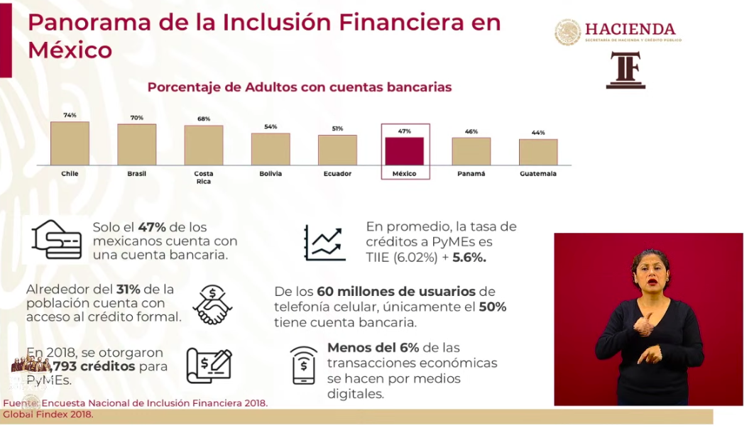 Se han aprobado 141 mil 965 solicitudes para Créditos solidarios a la palabra - captura-de-pantalla-2020-05-11-a-las-181715