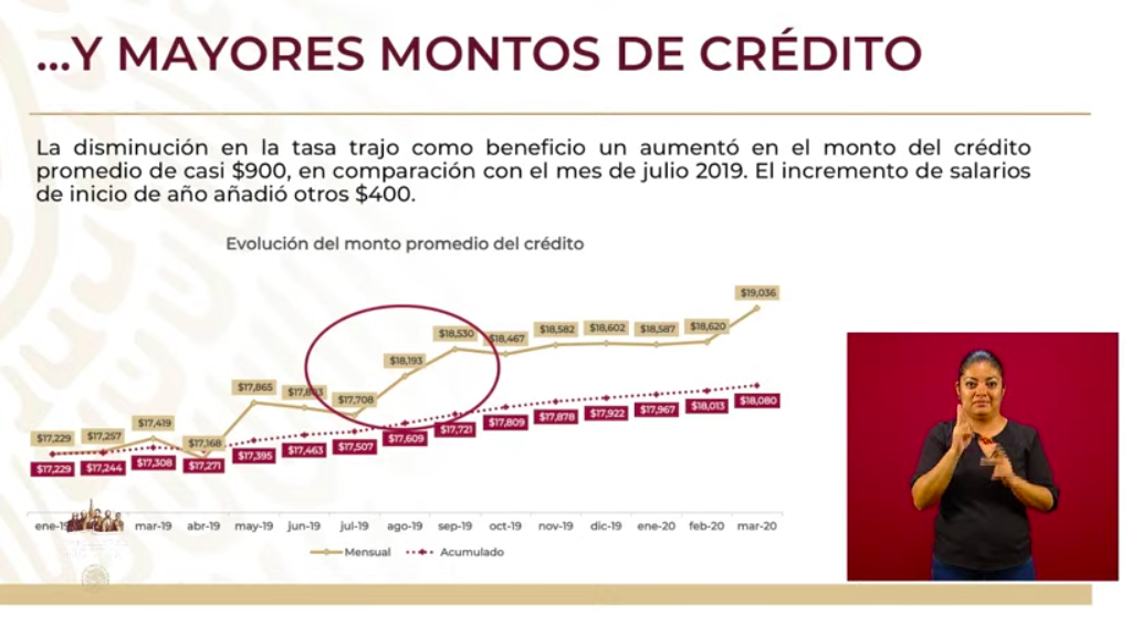 Se han aprobado 141 mil 965 solicitudes para Créditos solidarios a la palabra - captura-de-pantalla-2020-05-11-a-las-183345