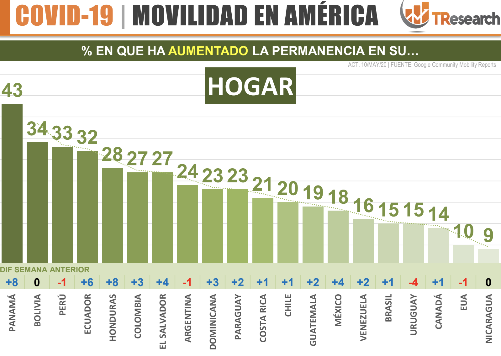 Movilidad en México y América en tiempos de COVID-19 - captura-de-pantalla-2020-05-12-a-las-132505