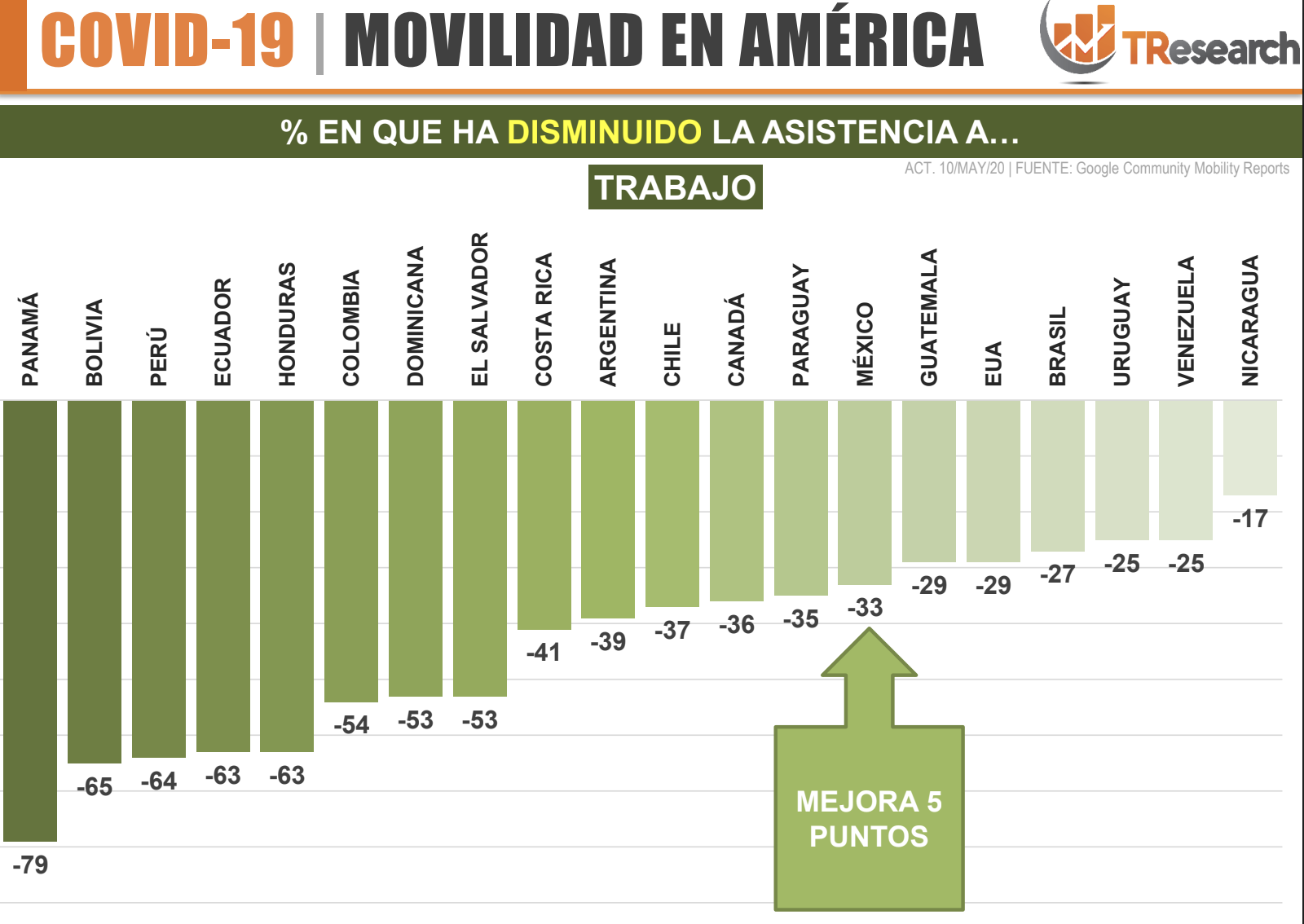 Movilidad en México y América en tiempos de COVID-19 - captura-de-pantalla-2020-05-12-a-las-132532