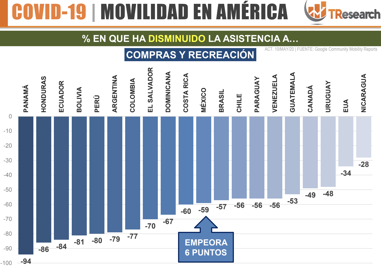 Movilidad en México y América en tiempos de COVID-19 - captura-de-pantalla-2020-05-12-a-las-132558
