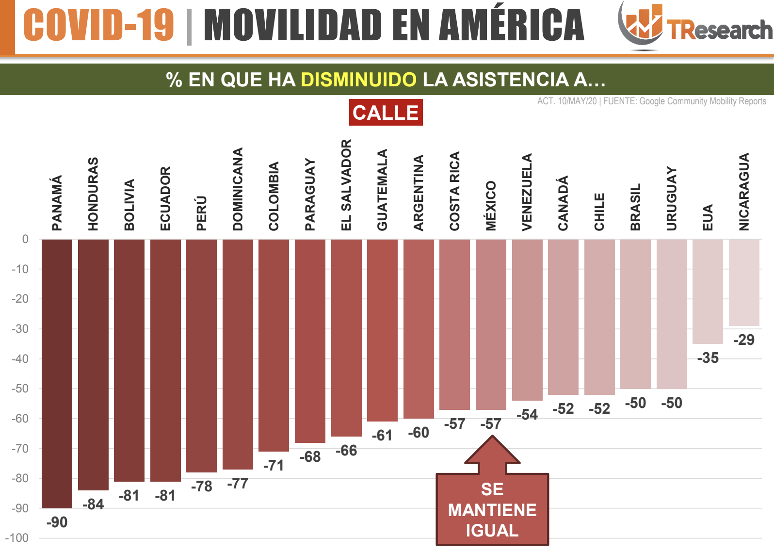Movilidad en México y América en tiempos de COVID-19 - captura-de-pantalla-2020-05-12-a-las-132639