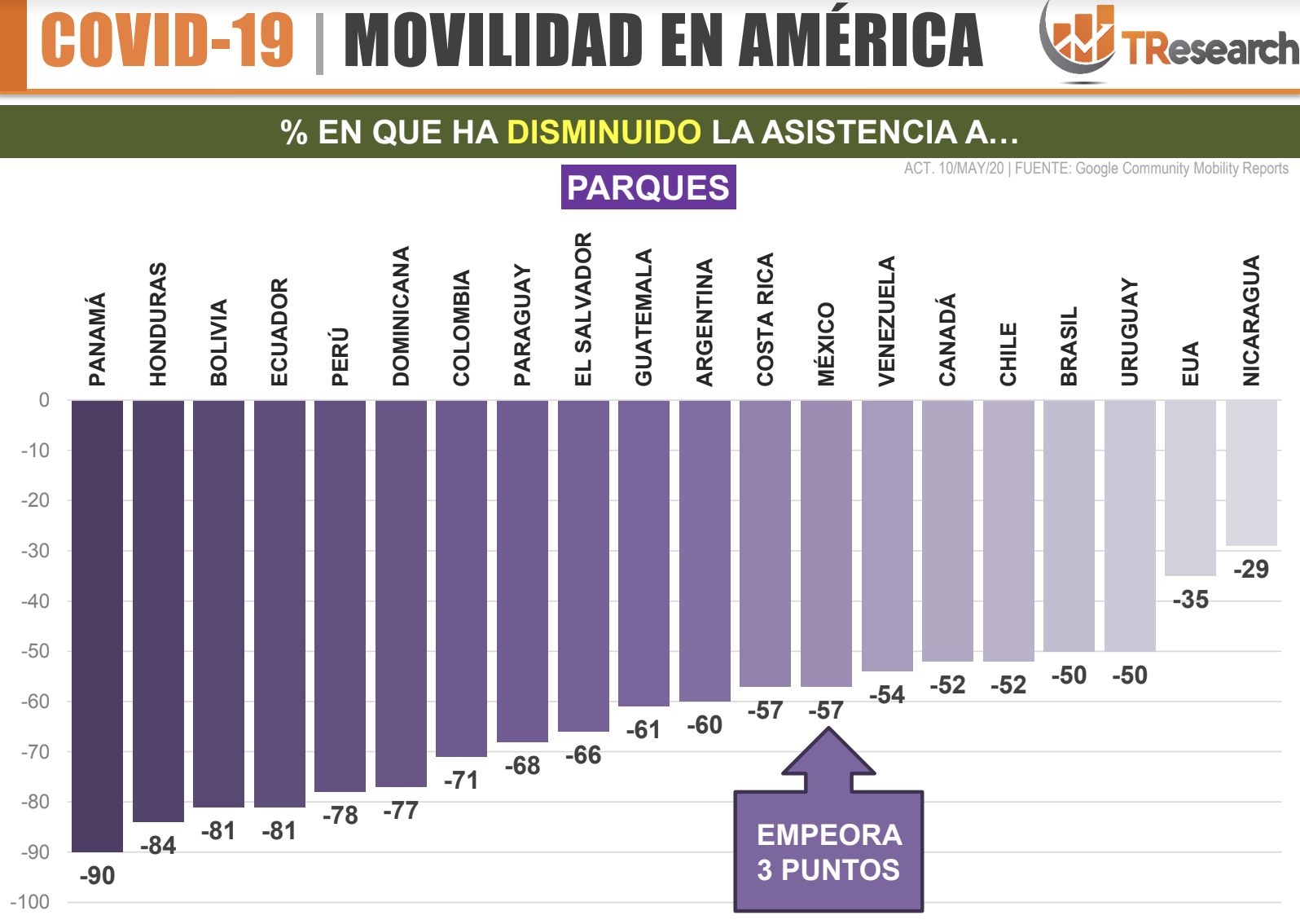 Movilidad en México y América en tiempos de COVID-19 - captura-de-pantalla-2020-05-12-a-las-132712