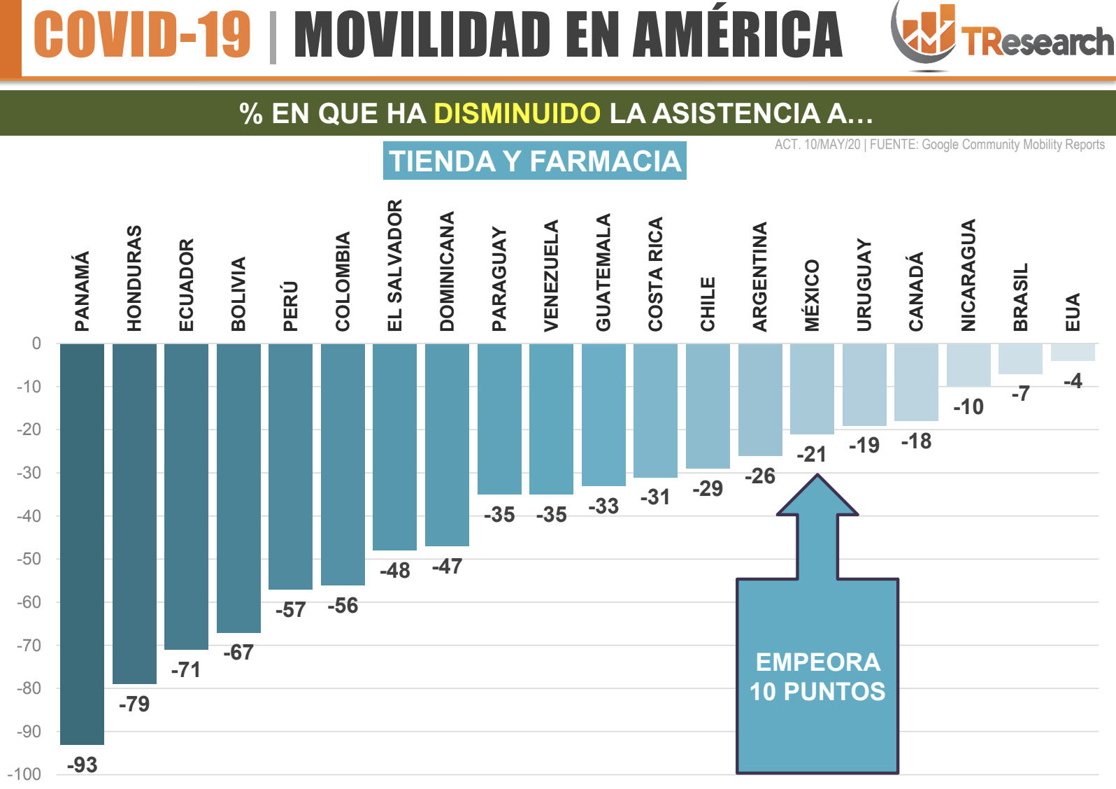 Movilidad en México y América en tiempos de COVID-19 - captura-de-pantalla-2020-05-12-a-las-132743