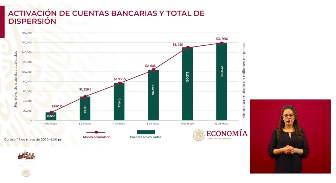 Se han aprobado 146 mil 621 solicitudes de Créditos solidarios a la palabra - captura-de-pantalla-2020-05-12-a-las-181050