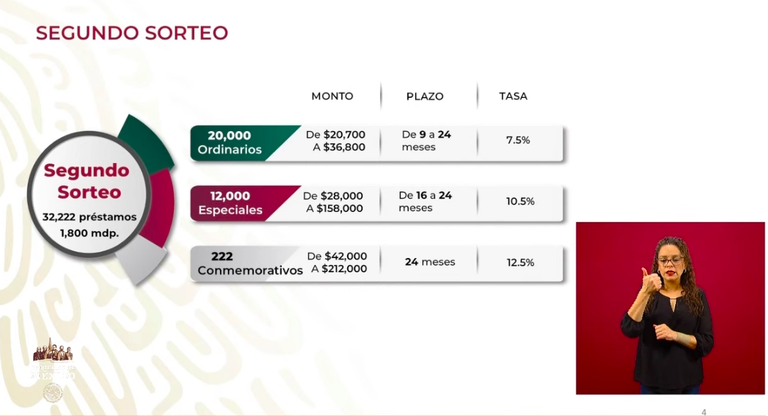 Se han aprobado 146 mil 621 solicitudes de Créditos solidarios a la palabra - captura-de-pantalla-2020-05-12-a-las-181715