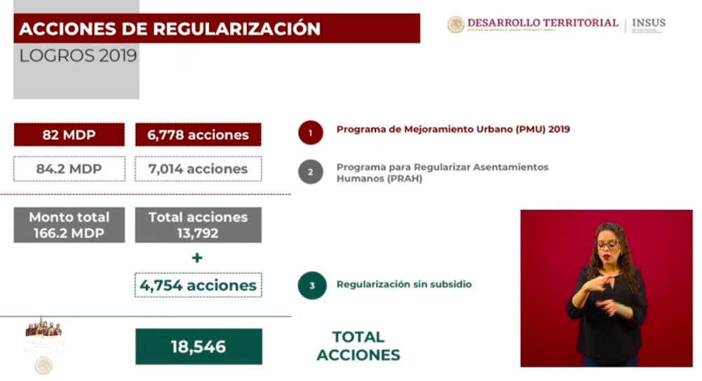 Se han aprobado 146 mil 621 solicitudes de Créditos solidarios a la palabra - captura-de-pantalla-2020-05-12-a-las-184451