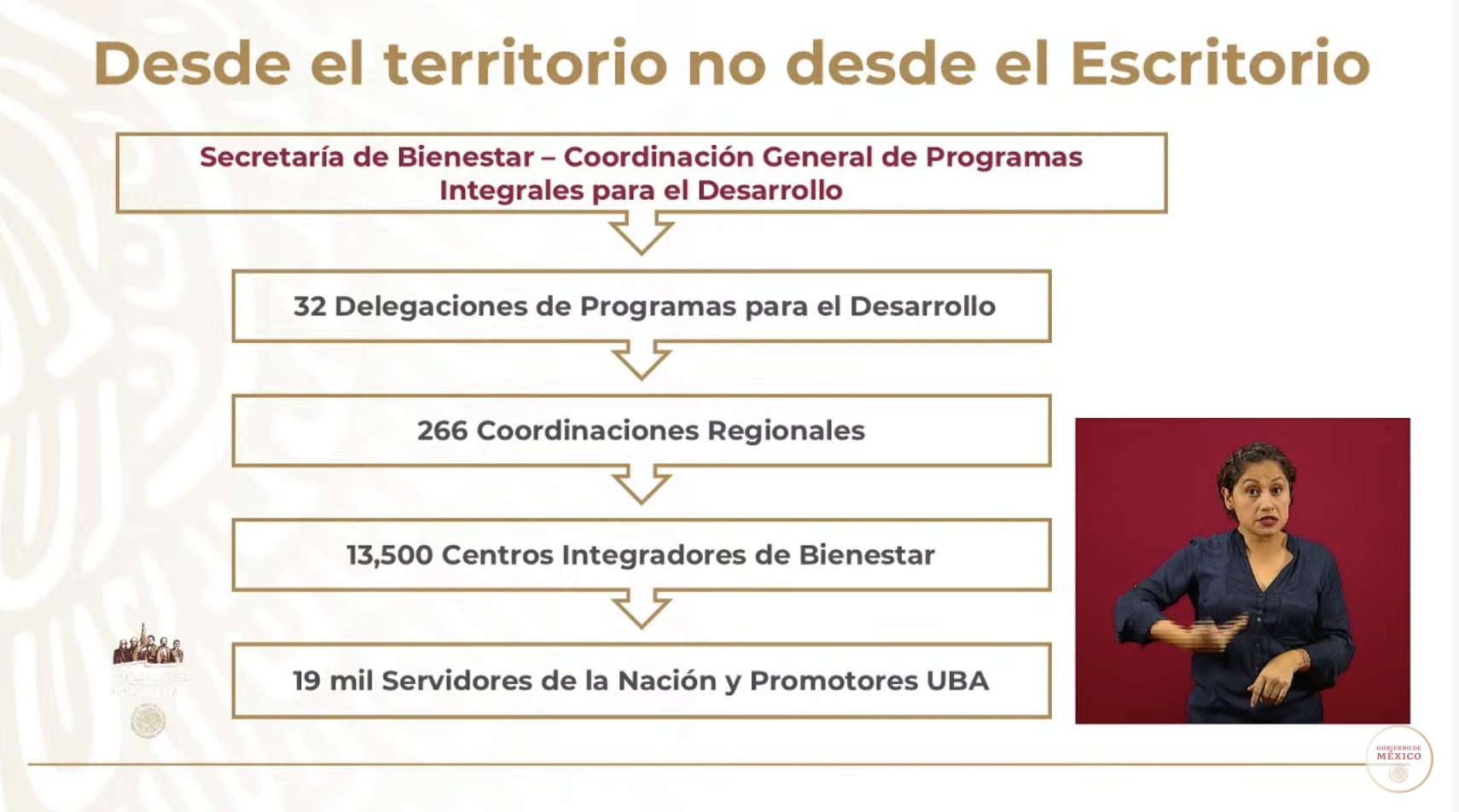 Programas integrales de Bienestar del Gobierno de México - captura-de-pantalla-2020-05-13-a-las-171226