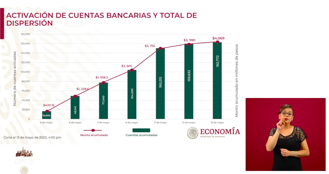 Se han aprobado 153 mil 316 solicitudes de Créditos a la palabra - captura-de-pantalla-2020-05-13-a-las-181415