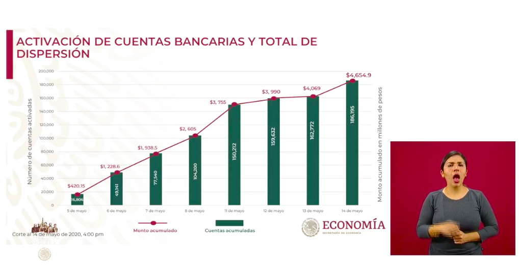 Se han aprobado 157 mil 279 solicitudes de Créditos solidarios a la palabra - captura-de-pantalla-2020-05-14-a-las-182426