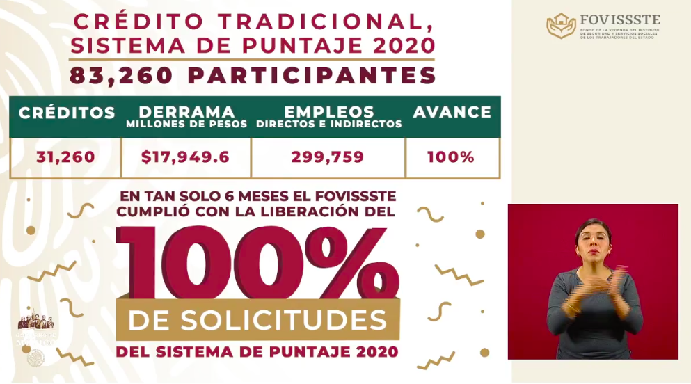 Se han aprobado 157 mil 279 solicitudes de Créditos solidarios a la palabra - captura-de-pantalla-2020-05-14-a-las-182623