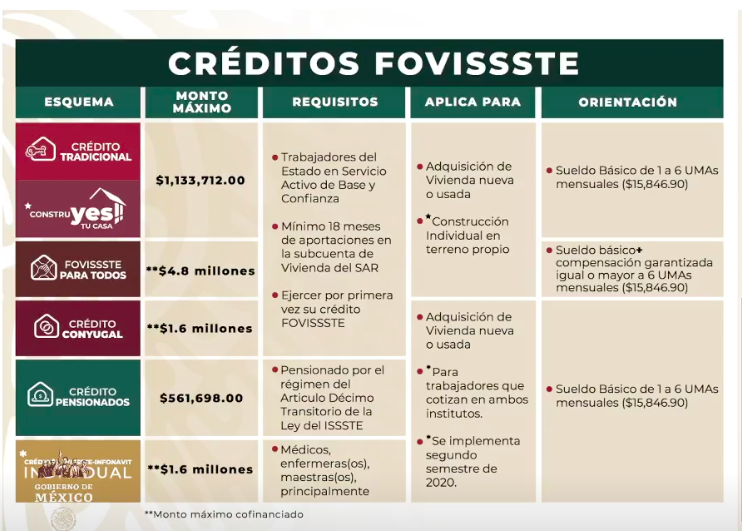 Se han aprobado 157 mil 279 solicitudes de Créditos solidarios a la palabra - captura-de-pantalla-2020-05-14-a-las-182737