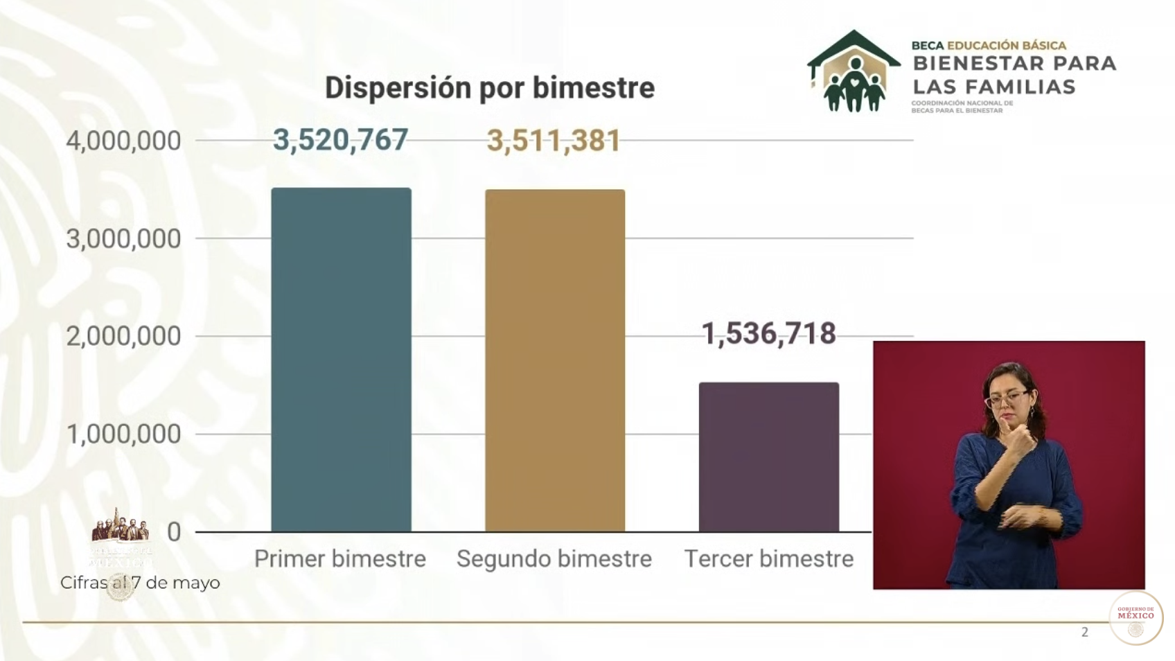 Conferencia del Programa de Becas para el Bienestar - captura-de-pantalla-2020-05-15-a-las-171416