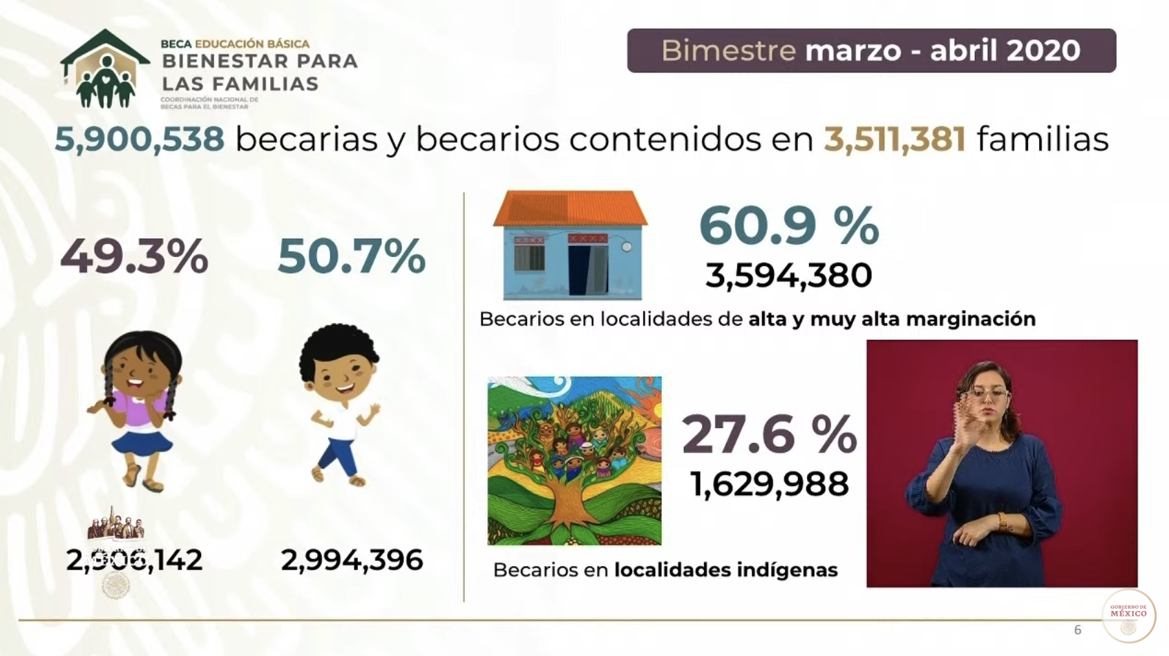 Conferencia del Programa de Becas para el Bienestar - captura-de-pantalla-2020-05-15-a-las-171856