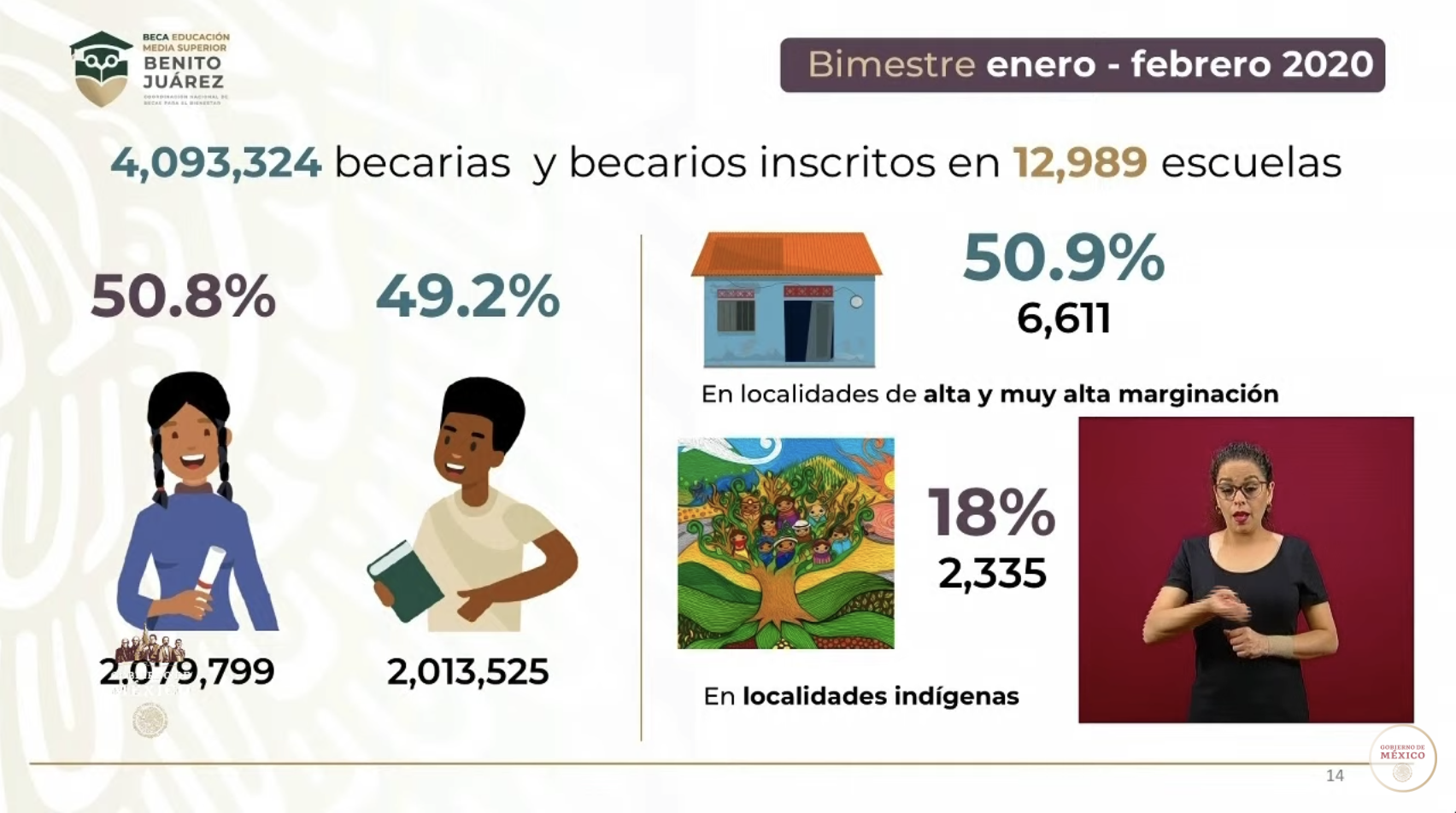 Conferencia del Programa de Becas para el Bienestar - captura-de-pantalla-2020-05-15-a-las-172547